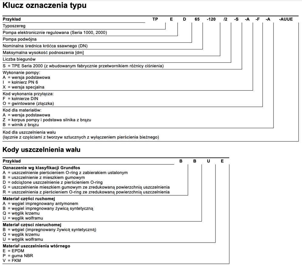 Oznaczenia typ&oacute;w pomp